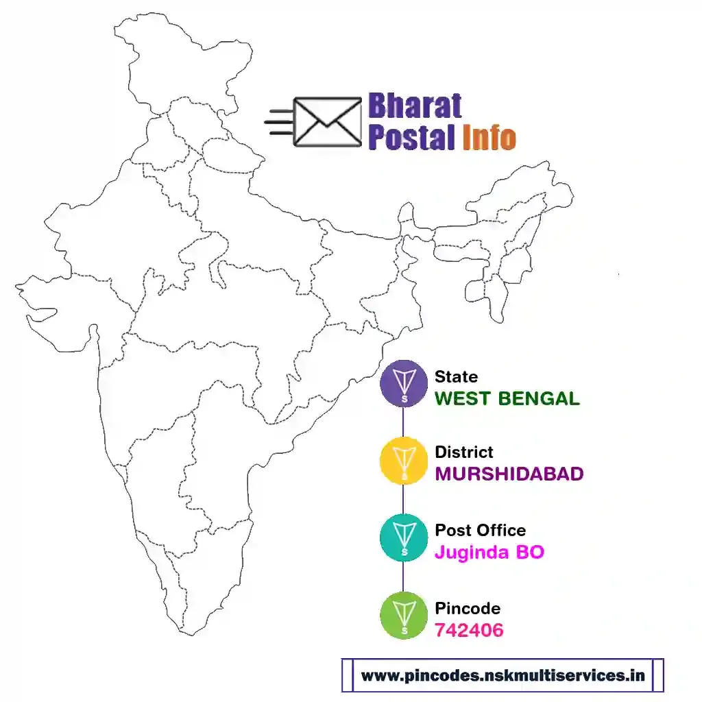 west bengal-murshidabad-juginda bo-742406